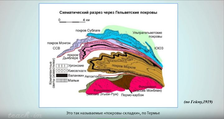 Горизонтальное смещение геологического слоя